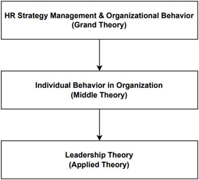 Leadership Style and Hospital Performance: Empirical Evidence From Indonesia